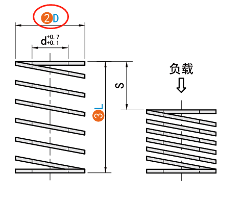 D（外徑）