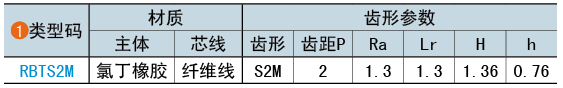 類型碼