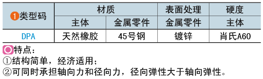 類(lèi)型碼