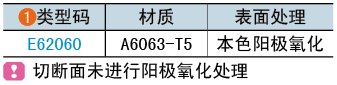 類型碼