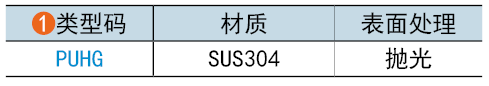 類型碼