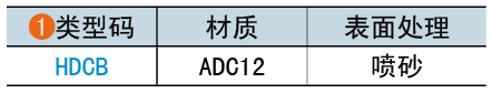 類型碼