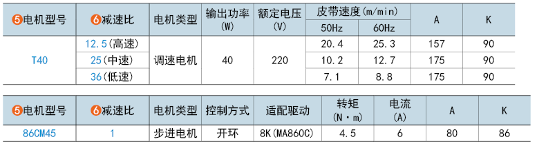 電機(jī)型號(hào)