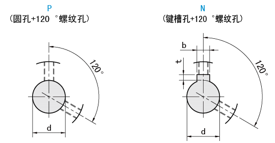 軸孔類型