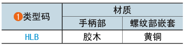 類(lèi)型碼