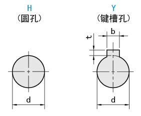 軸孔類型