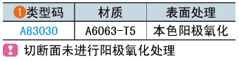 類型碼