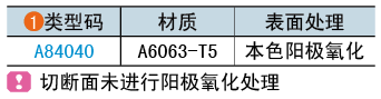 類型碼