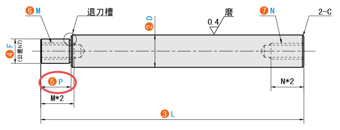 P（臺階長度）