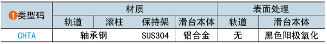 類(lèi)型碼