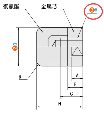 M（螺紋規(guī)格）