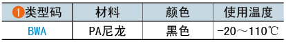 類(lèi)型碼