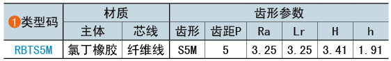 類型碼