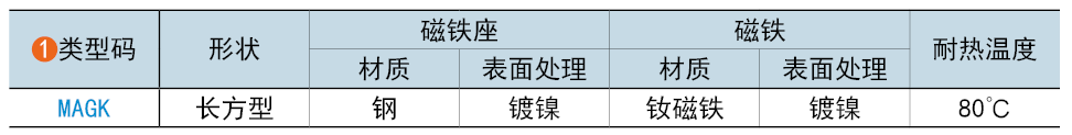 類(lèi)型碼