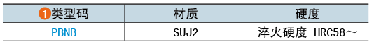 類型碼