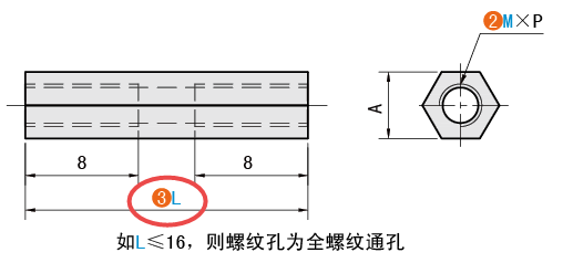 L（長度）