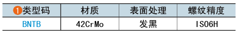 類型碼