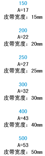 寬度代碼