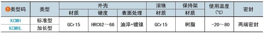 類(lèi)型碼