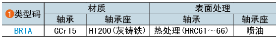 類(lèi)型碼