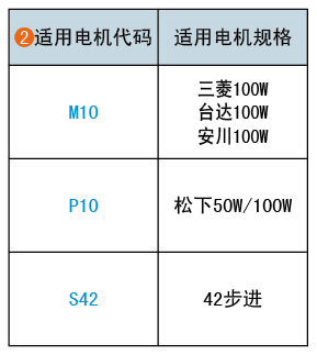 適用電機(jī)代碼