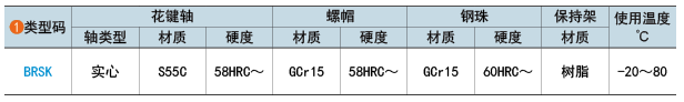 類型碼