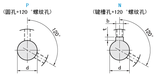 軸孔類型