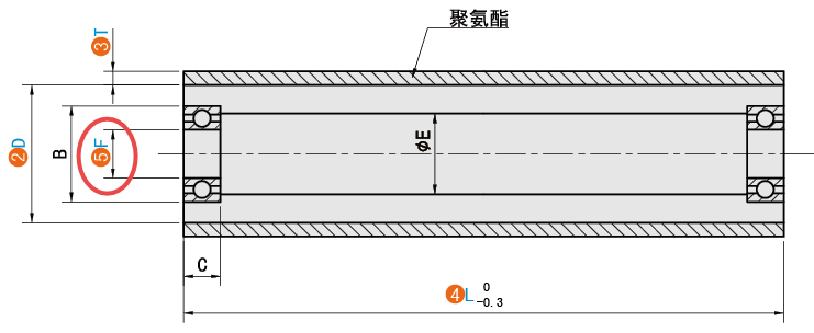 F（軸承內(nèi)徑）