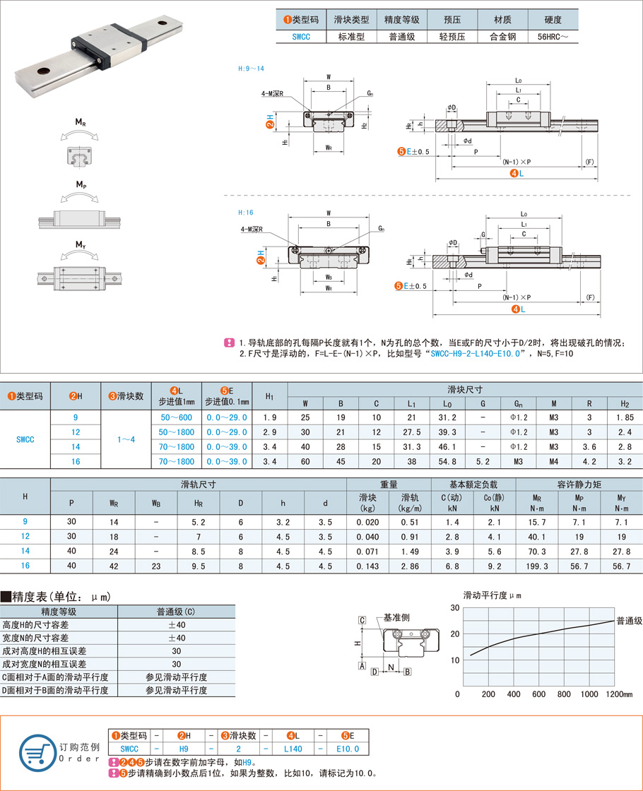 滾珠直線導(dǎo)軌的滾珠保持器有什么用