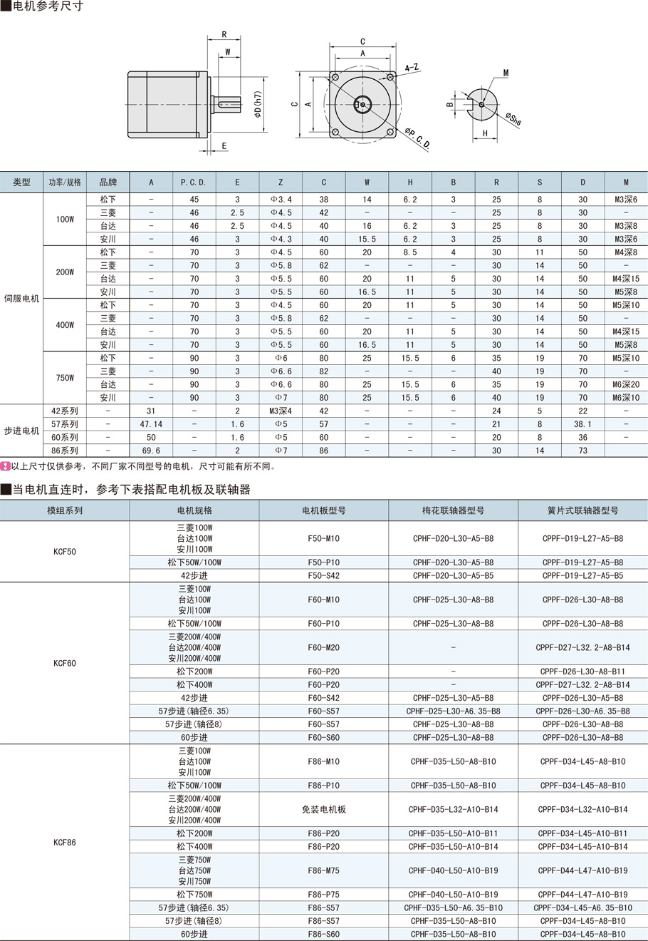 上隆自動化鋼制直線模組配件-KCF/KCH86系列-高強度合金鋼參數(shù)介紹