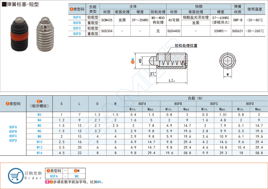 彈簧柱塞的常見(jiàn)規(guī)格參數(shù)