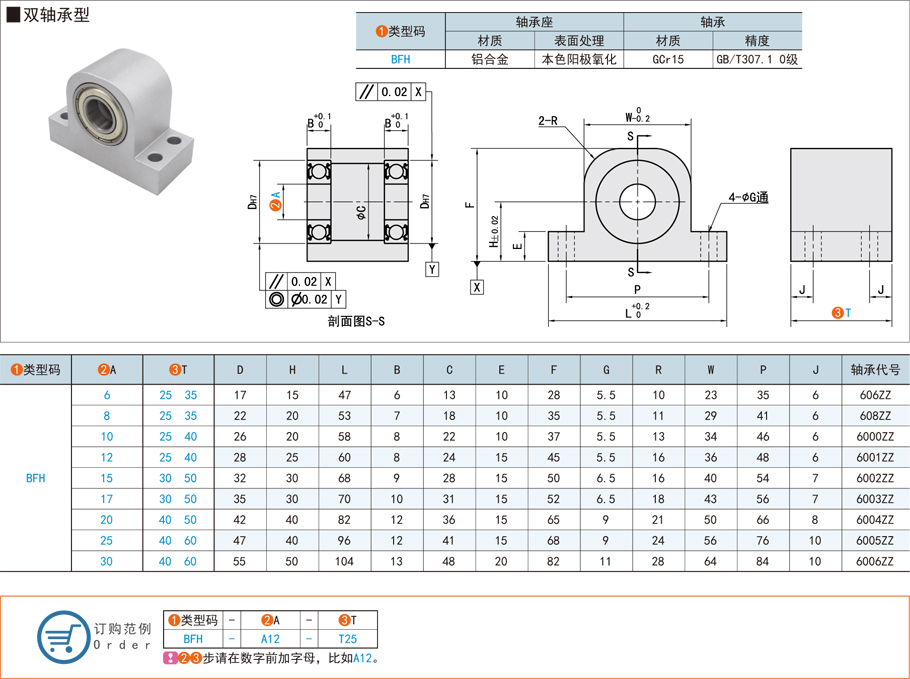 立式帶座深溝球雙軸承在汽車輪轂的應用方案