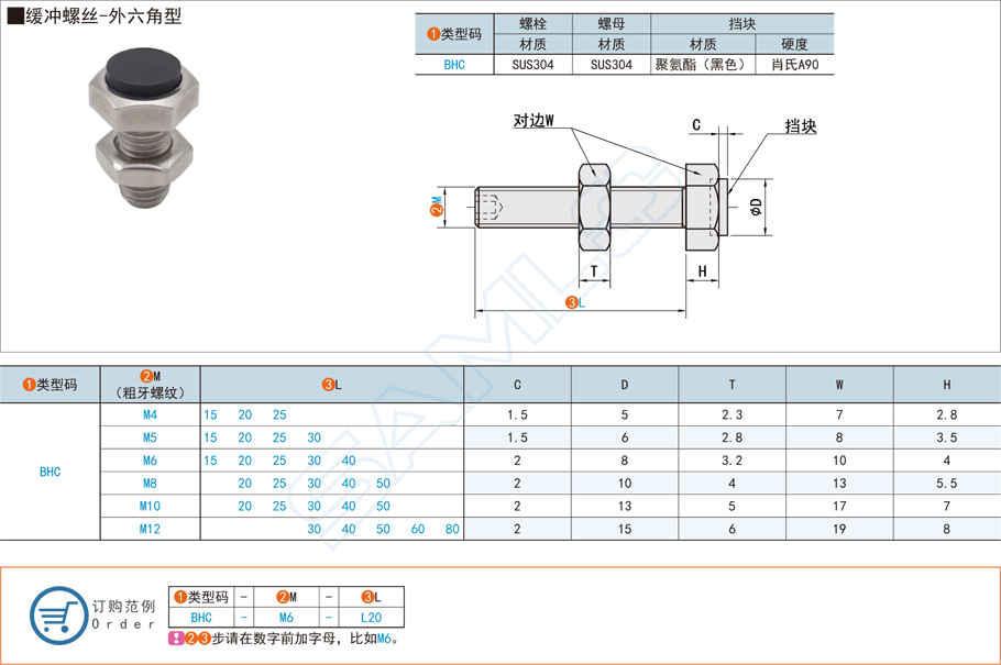 外六角螺絲規(guī)格型號知識大全