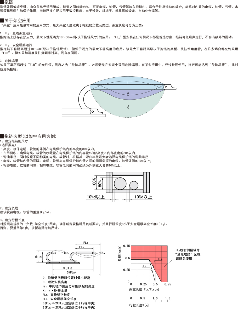 坦克鏈-拖鏈-內(nèi)高35全封閉式兩側(cè)打開型功能說明