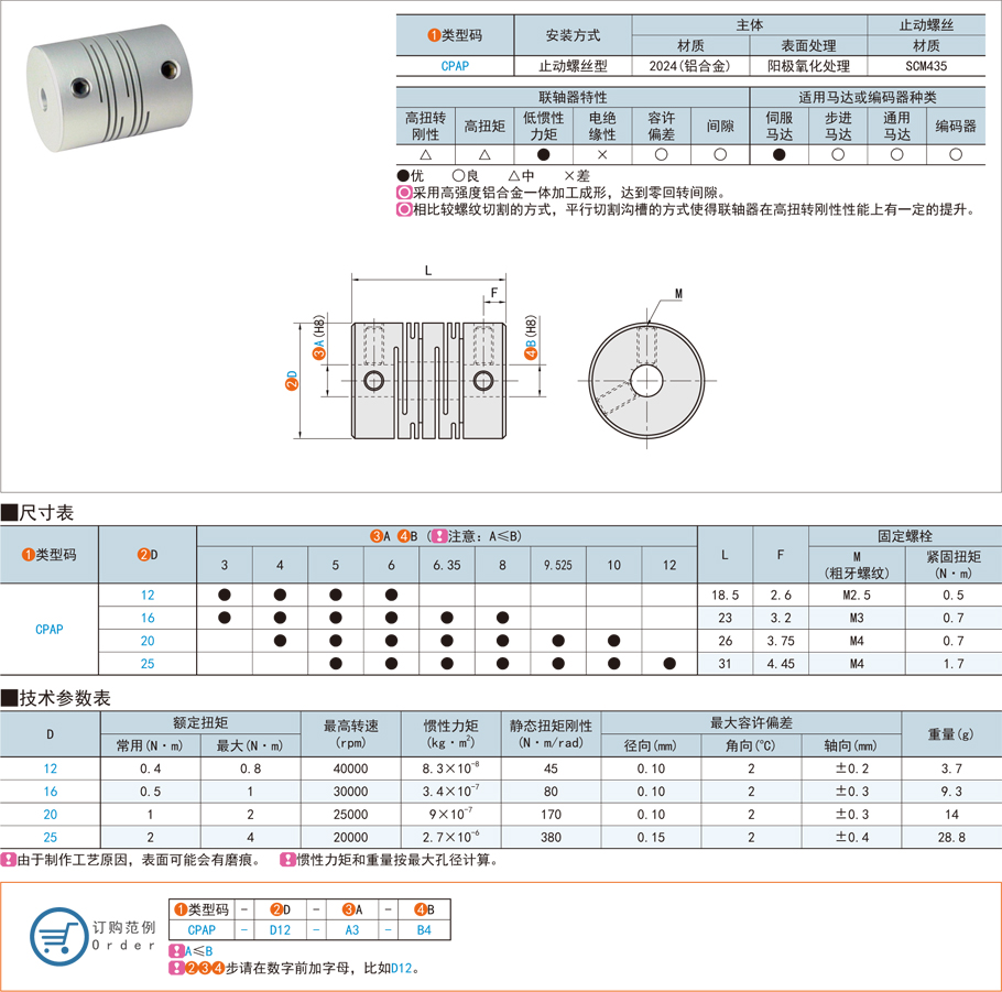 平行溝槽式聯(lián)軸器在發(fā)電機(jī)上的作用是什么