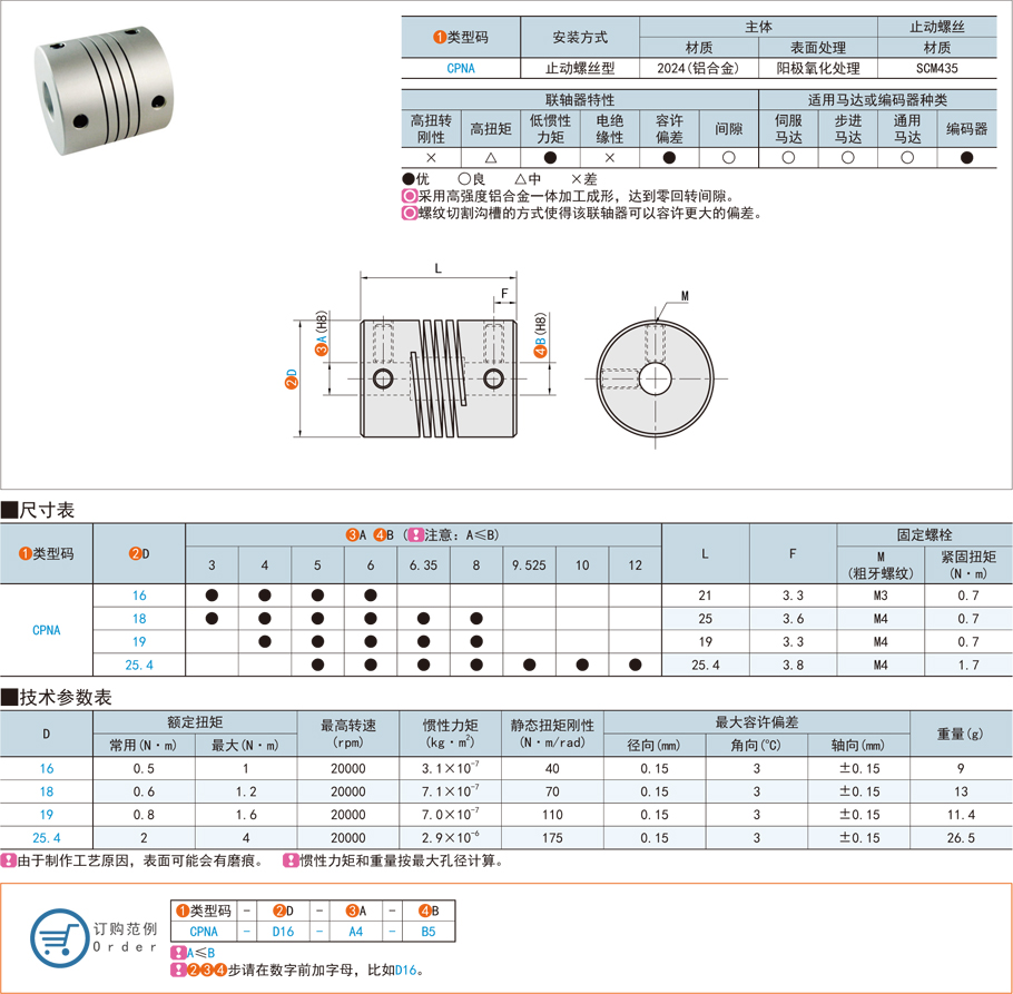 螺紋聯(lián)軸器的使用方法