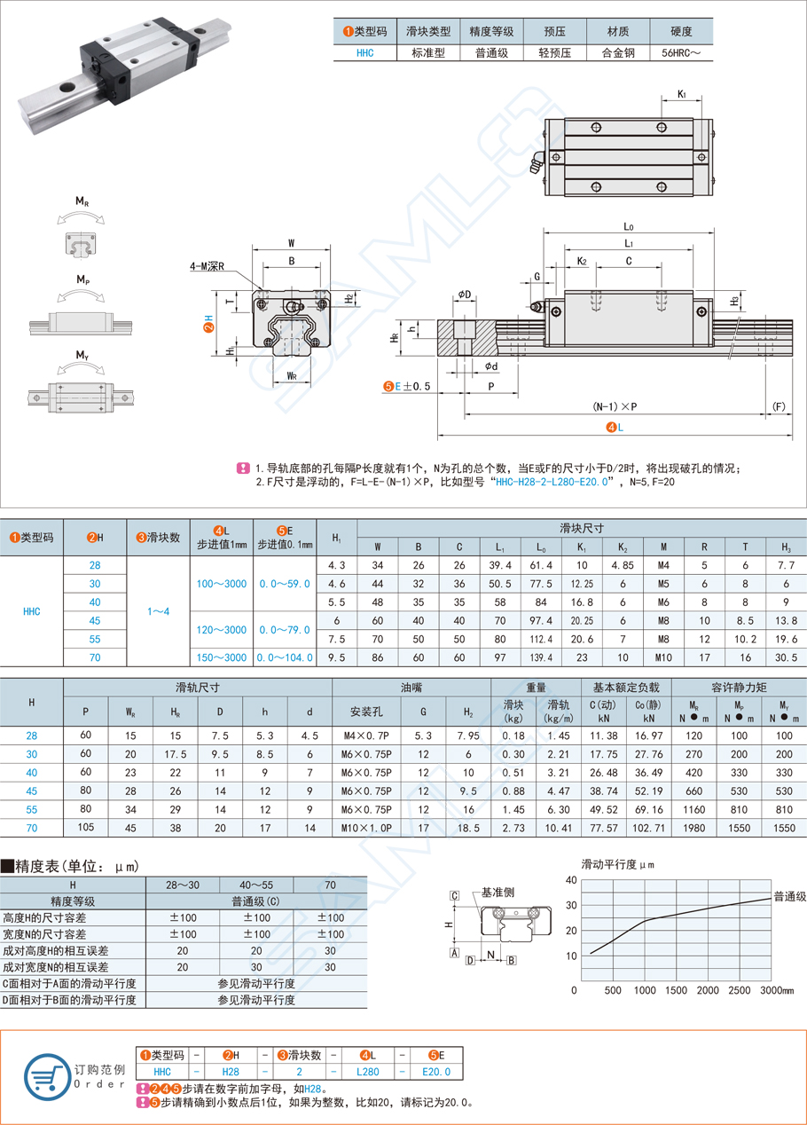 標(biāo)準(zhǔn)型直線導(dǎo)軌的安裝的方法，如何運用