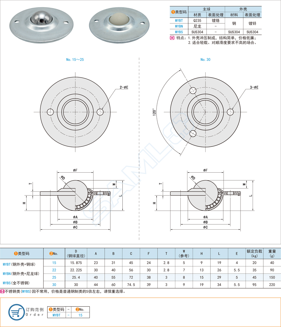 碟型萬(wàn)向球的使用壽命與日常維護(hù)