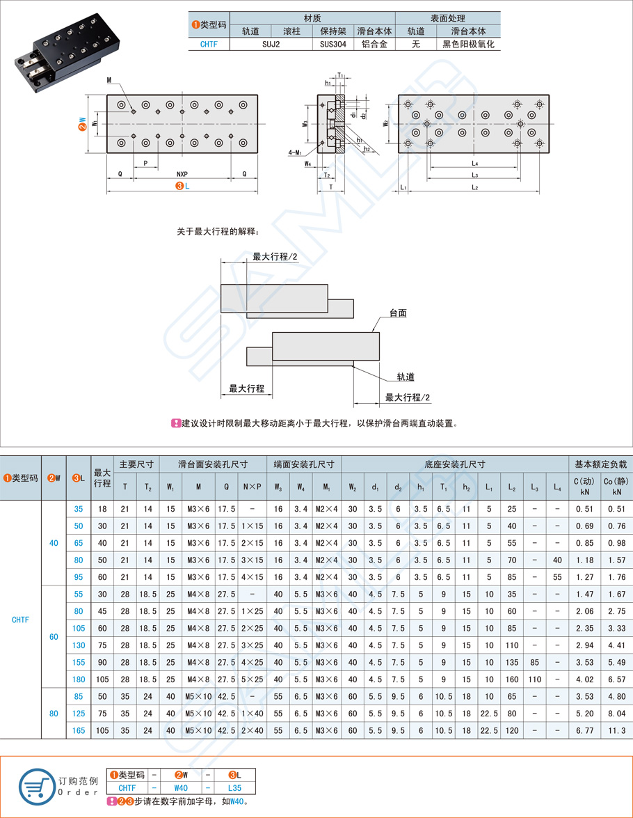 直線滑臺的驅(qū)動系統(tǒng)是怎樣的