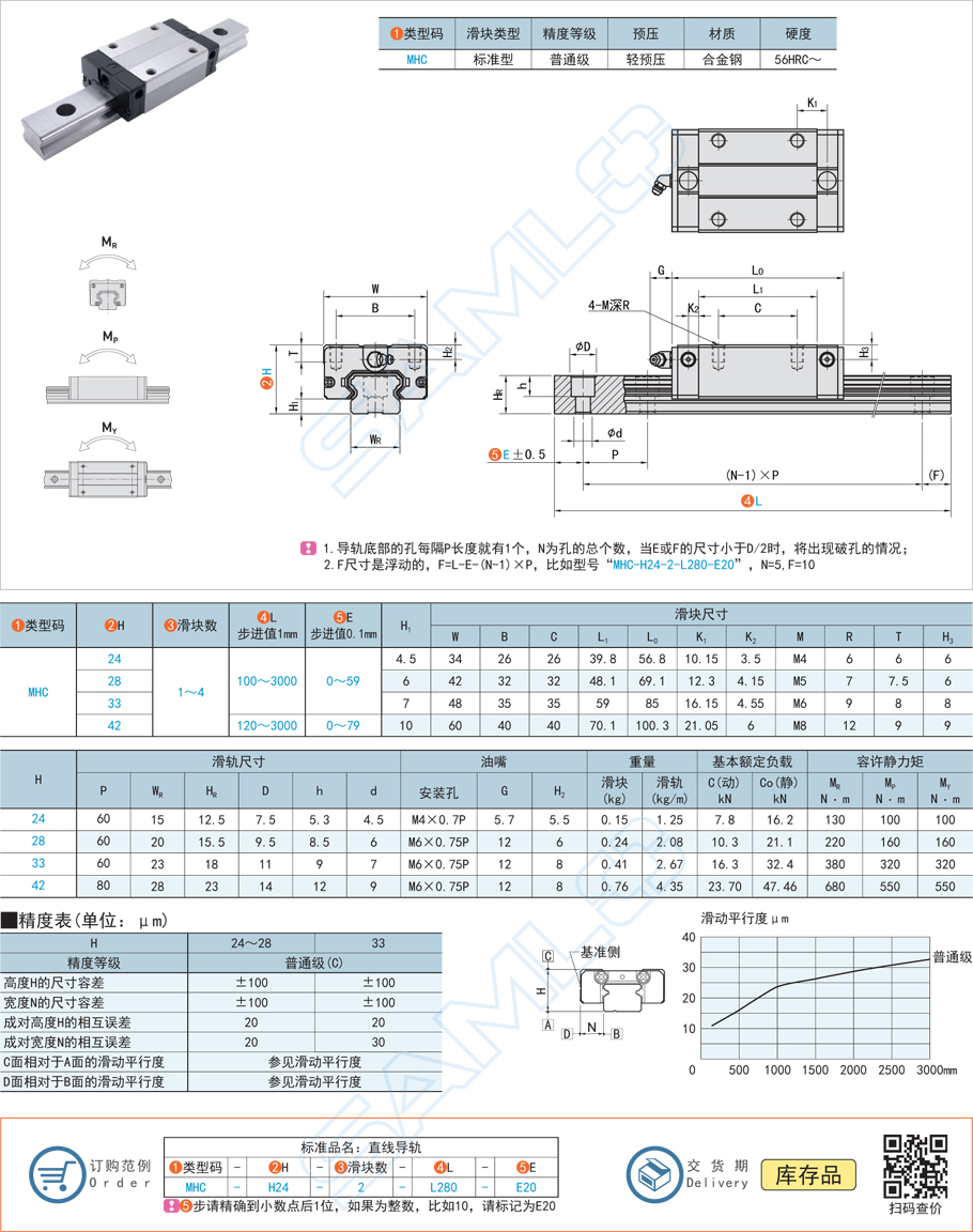 直線導軌的受力分析如何進行