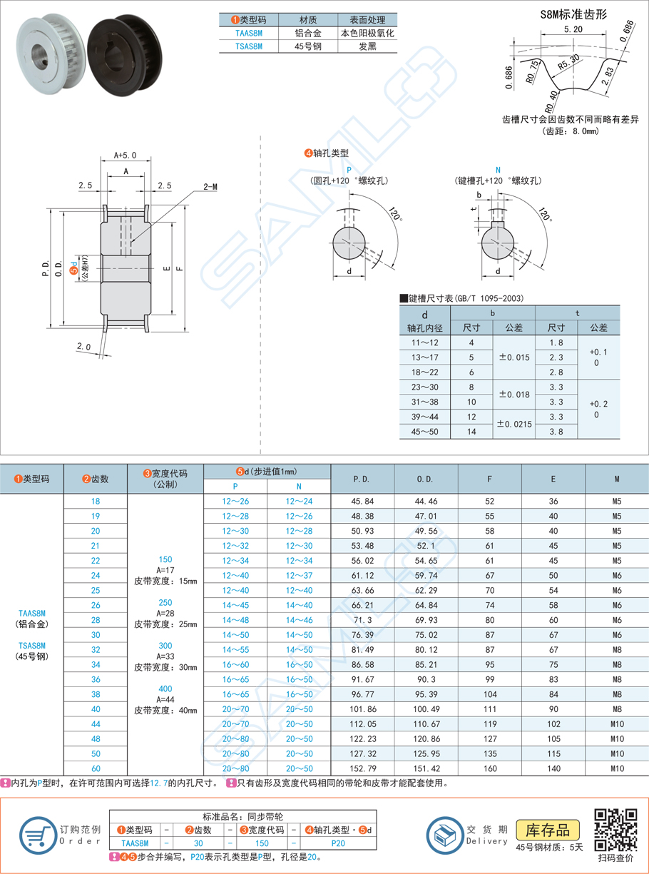 同步帶輪與同步帶配合使用有哪些常見故障