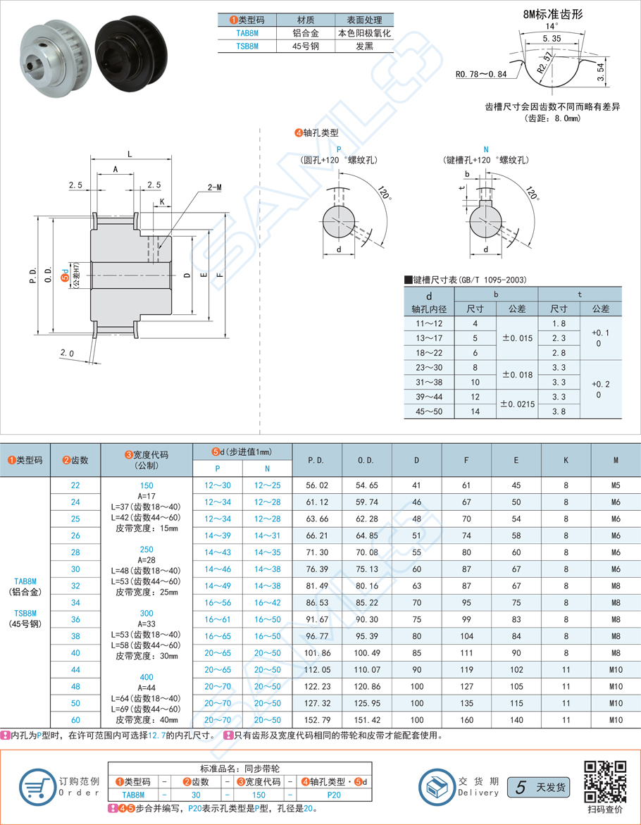 鑄鐵類型都有哪些，用于制造同步帶輪的