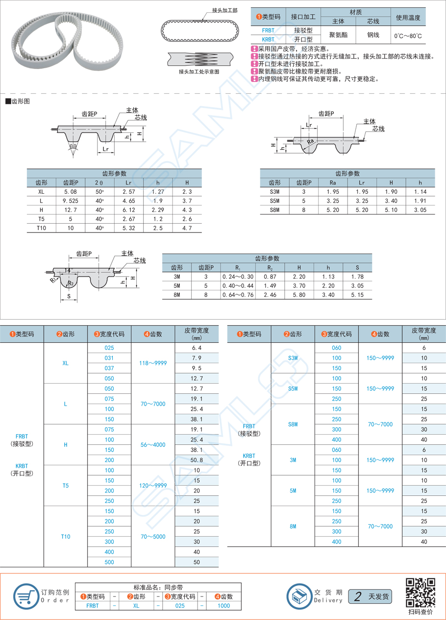 同步帶齒形設計有哪些創(chuàng)新點