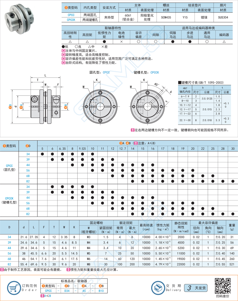 直線模組與聯(lián)軸器安裝位置