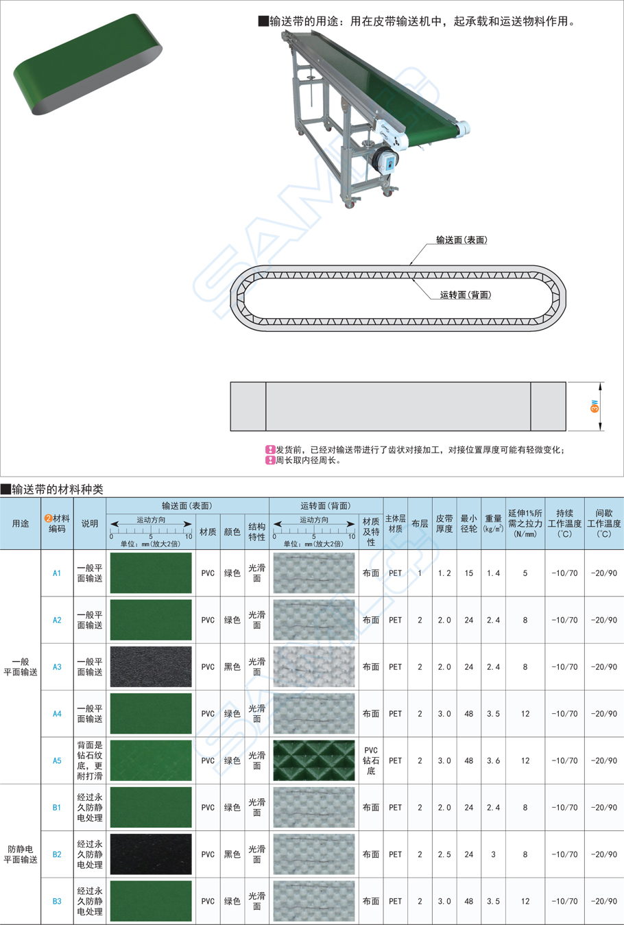 輸送帶,平皮帶作用與用途