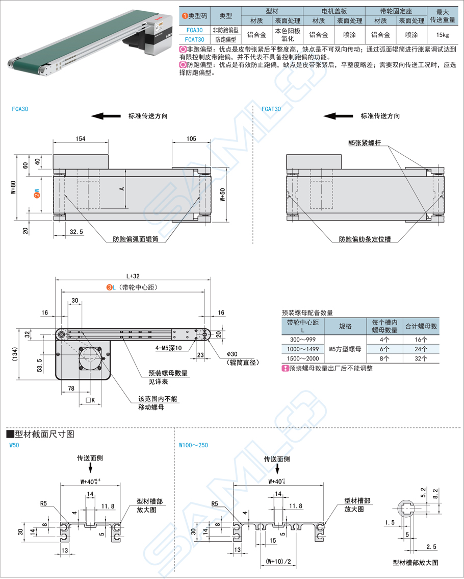 平皮帶輸送機(jī)-頭部驅(qū)動(dòng)規(guī)格材質(zhì)