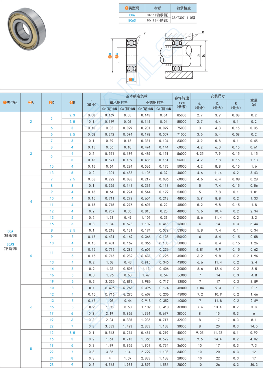 如何安裝深溝球軸承的保持架