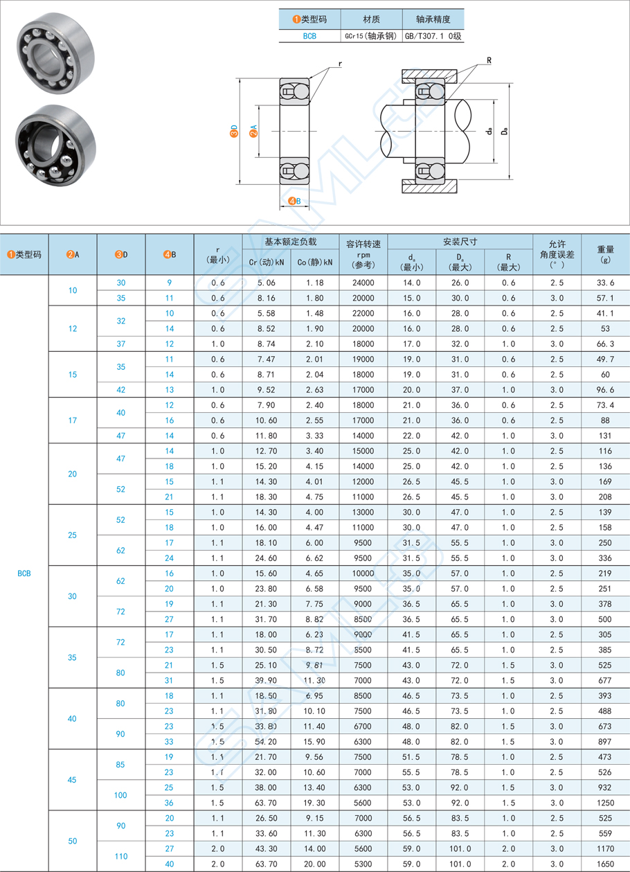 調(diào)心球軸承的滾珠直徑如何選擇