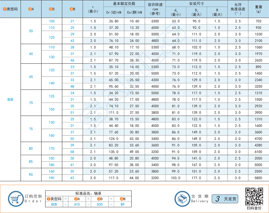 調(diào)心球軸承BCB類(lèi)型型號(hào)