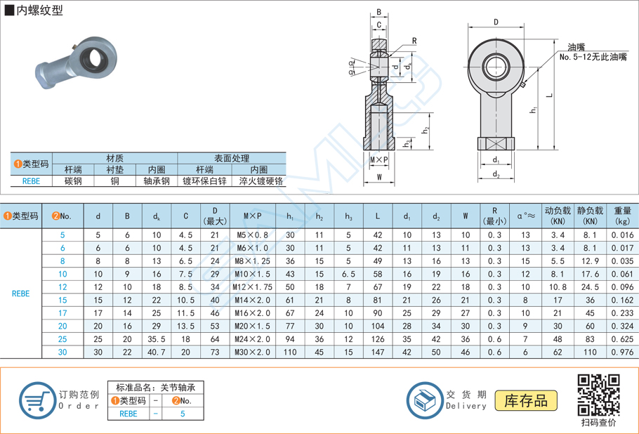 油嘴潤(rùn)滑桿端關(guān)節(jié)軸承-內(nèi)螺紋型規(guī)格參數(shù)尺寸材質(zhì)